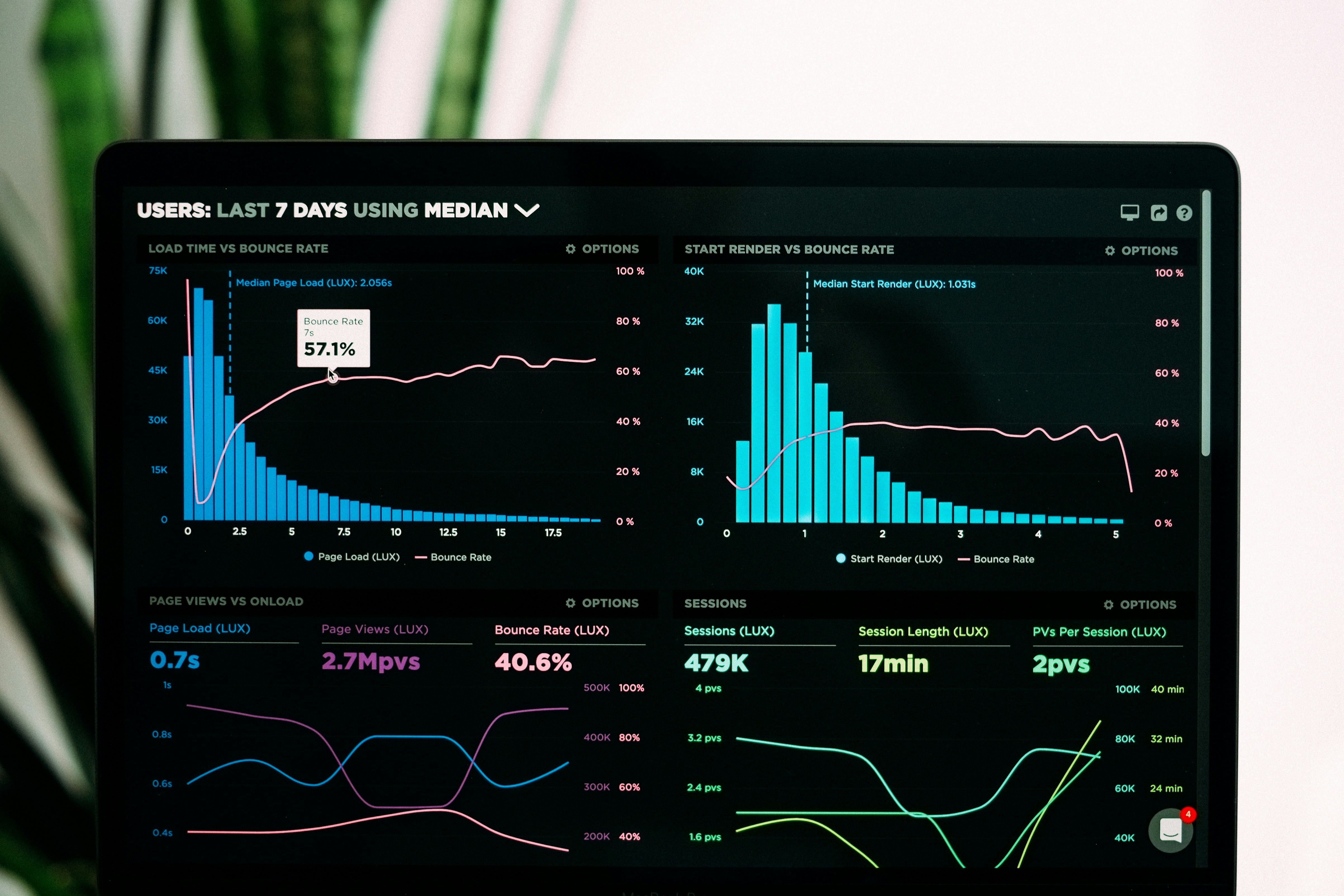 Computer screen with graphs